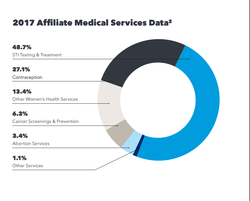 Provided Services | 2017-2018