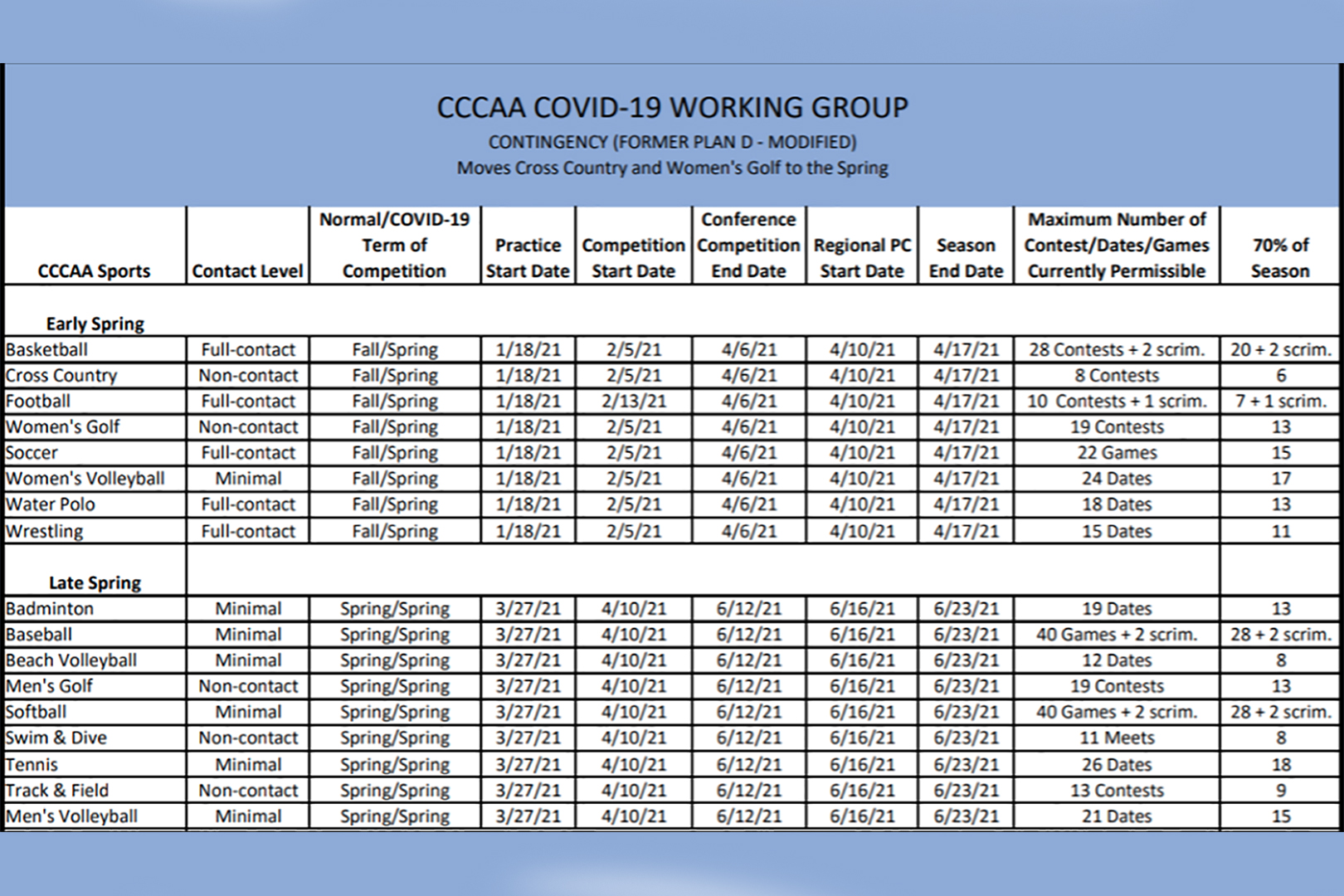 CCCAA1