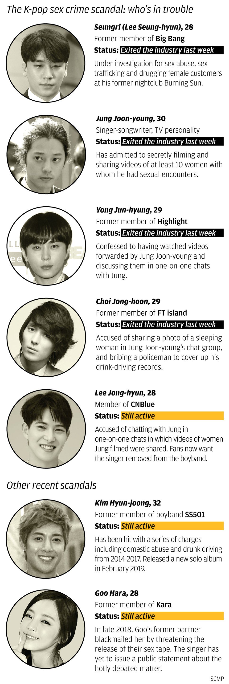 K-pop stars who have been embroiled in sex scandals.