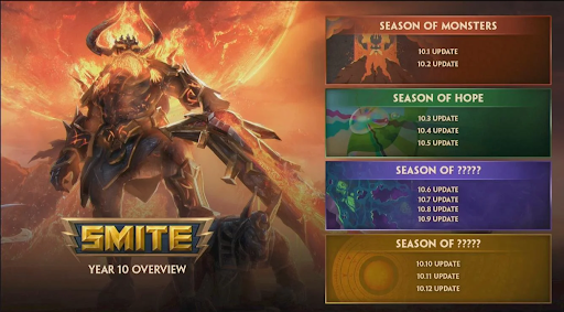 A roadmap of upcoming updates for Smite. Via SmiteGame on Twitch.