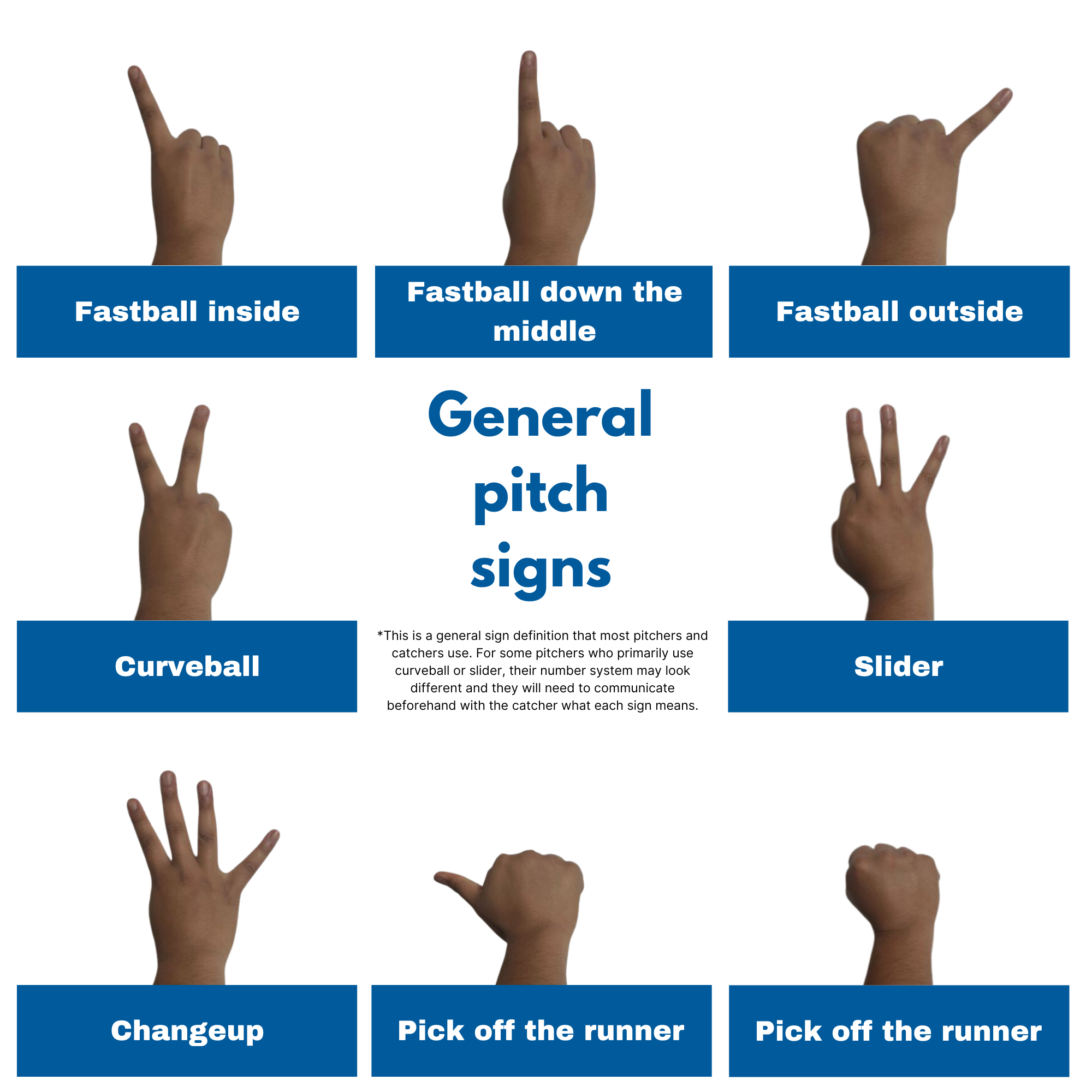 What do the catcher signals mean? – SACMedia